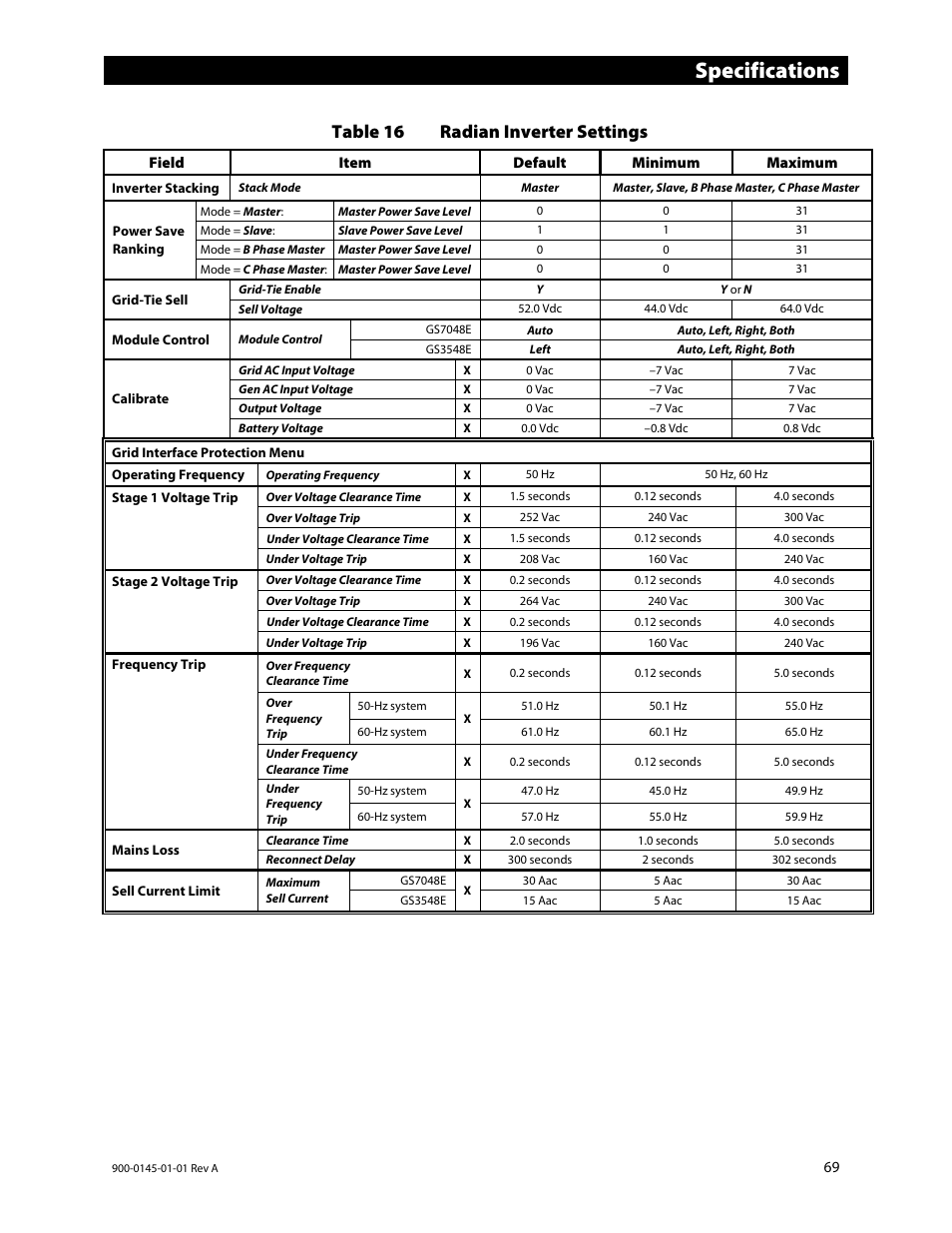 69 f, D 69, E 69.) | E 69, Specifications, Table 16 radian inverter settings | Outback Power Systems GS3548E Operators Manual User Manual | Page 71 / 76