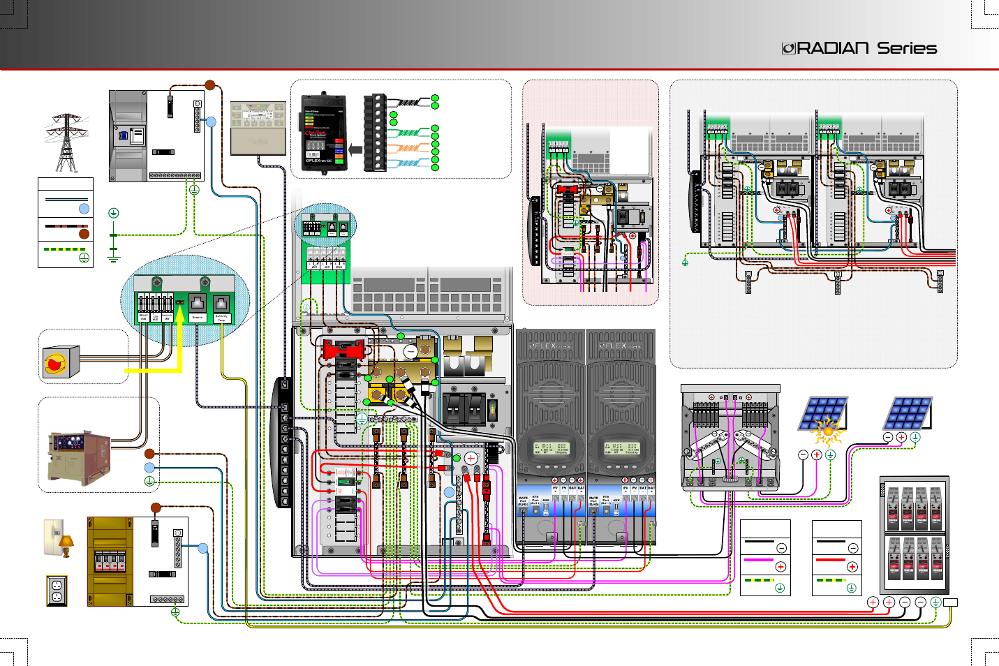 Wiring radian series, Gs7048e wiring and external system, Gs7048e multiple inverters (stacking) | Gs3548e wiring, Ac generator, Ac subpanel loads ac distribution panel, Battery bank, Pv array #1 pv array #2, Utility grid, Ac legend | Outback Power Systems GS3548E Quick Start Guide User Manual | Page 4 / 4