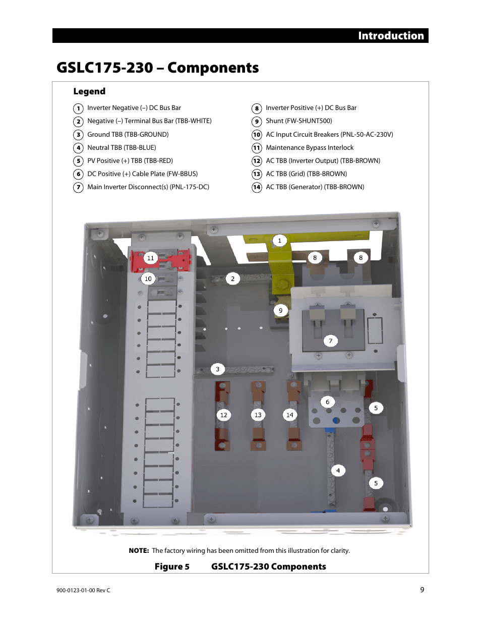 Gslc175-230 – components, Introduction | Outback Power Systems GS Load Center Installation Manual User Manual | Page 11 / 60