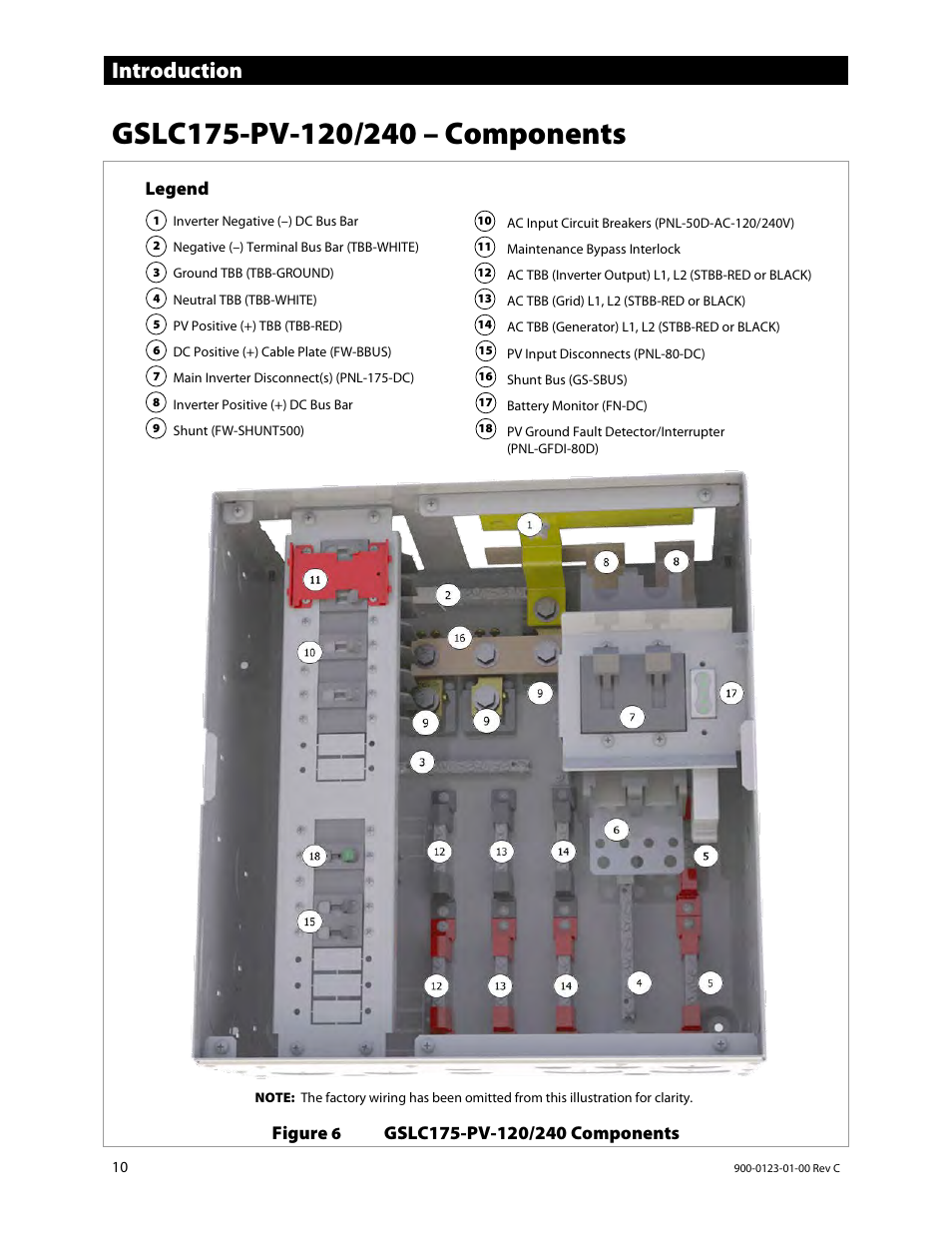 Gslc175-pv-120/240 – components, Introduction | Outback Power Systems GS Load Center Installation Manual User Manual | Page 12 / 60