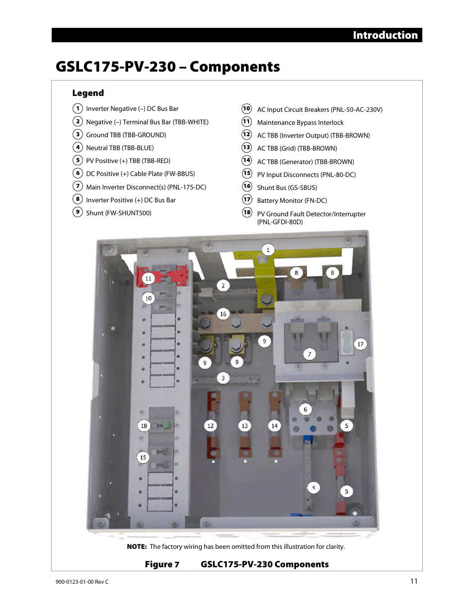 Gslc175-pv-230 – components, Introduction | Outback Power Systems GS Load Center Installation Manual User Manual | Page 13 / 60