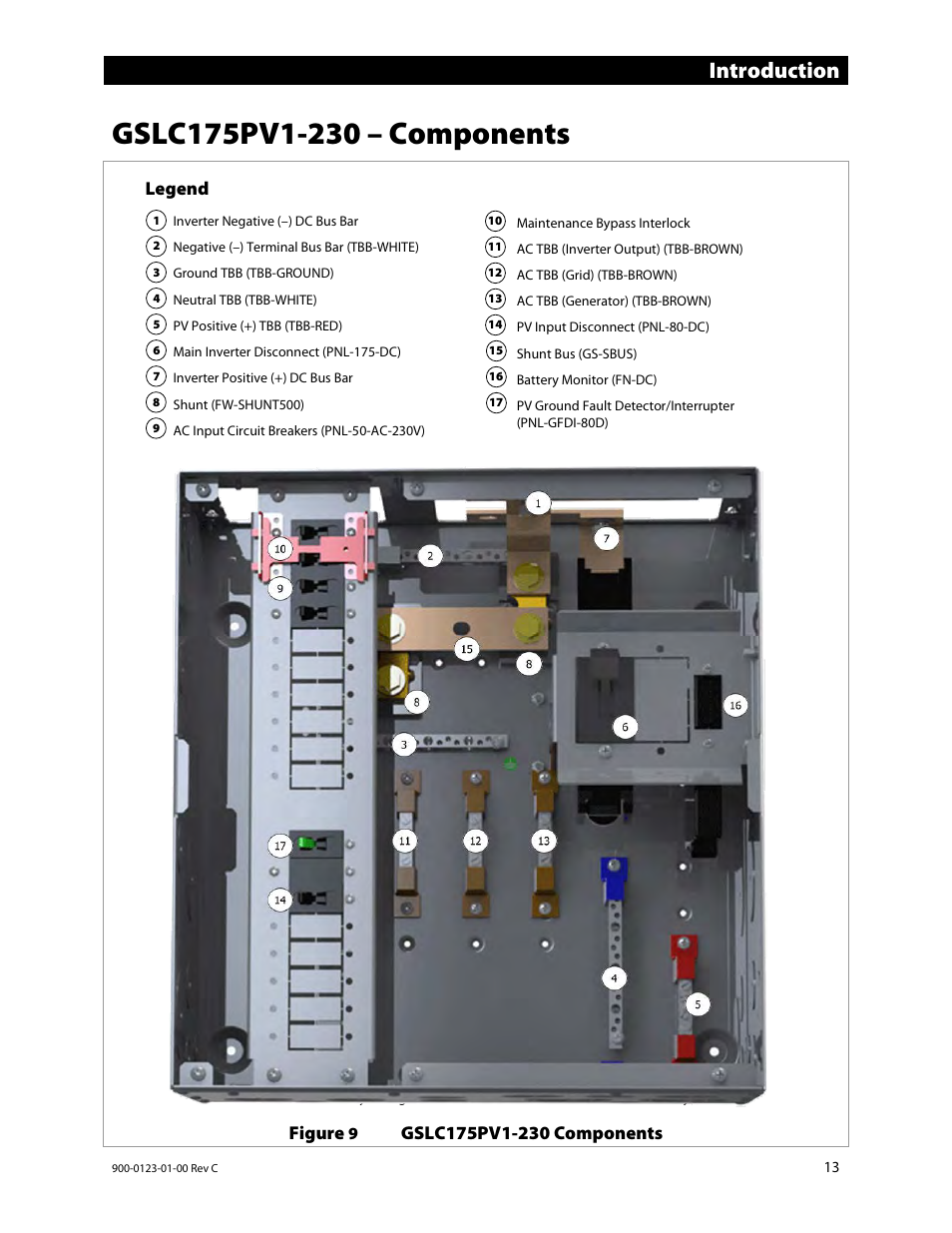 Gslc175pv1-230 – components, Introduction | Outback Power Systems GS Load Center Installation Manual User Manual | Page 15 / 60