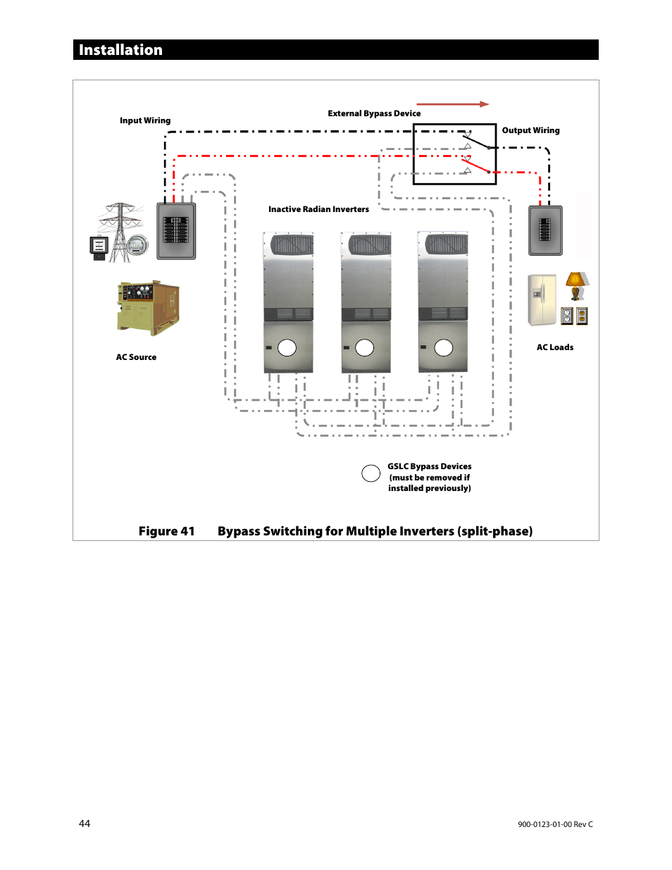 Installation | Outback Power Systems GS Load Center Installation Manual User Manual | Page 46 / 60