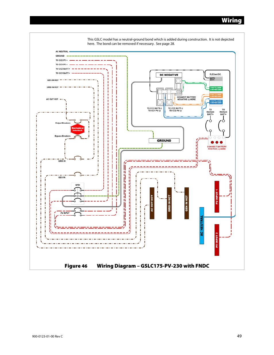 Wiring | Outback Power Systems GS Load Center Installation Manual User Manual | Page 51 / 60