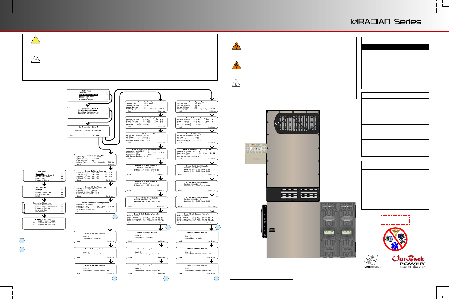 Outback Power Systems GS4048A Quick Start Guide with GSLC User Manual | 4 pages