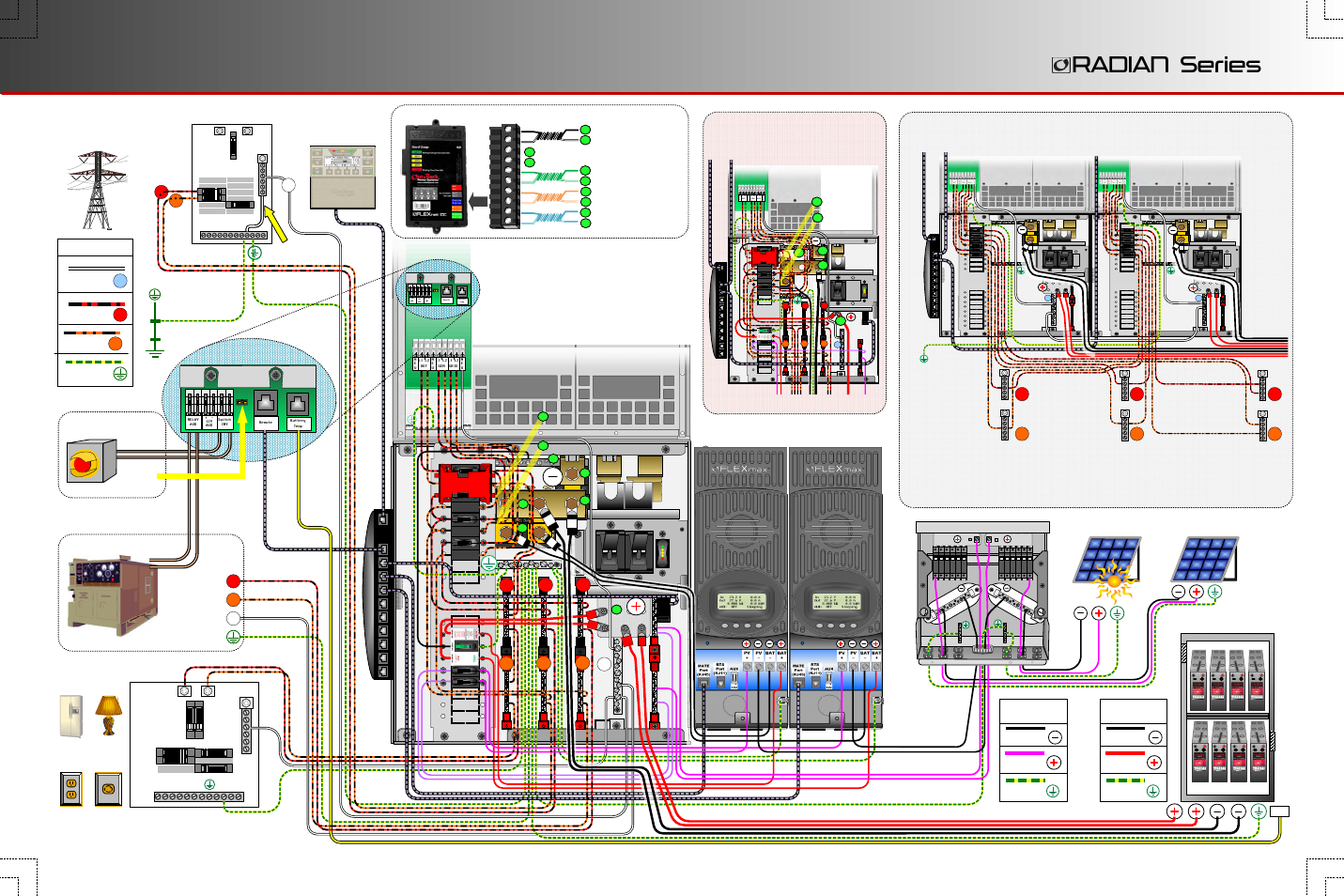 Wiring radian series, Gs8048a wiring and external system, Gs8048a multiple inverters (stacking) | Gs4048a wiring, Ac subpanel loads, Ac generator ac distribution panel, Battery bank, Pv array #1 pv array #2, Utility grid, Ac legend | Outback Power Systems GS4048A Quick Start Guide with GSLC User Manual | Page 4 / 4