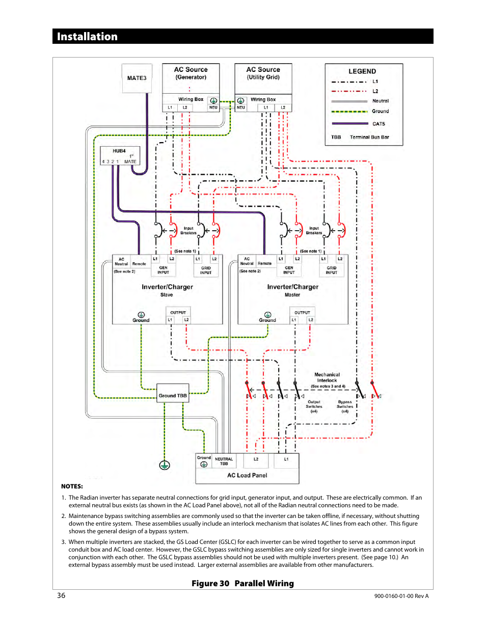 Figure 30 (s, E 36) s, Installation | Figure 30 parallel wiring | Outback Power Systems GS4048A Installation Manual User Manual | Page 38 / 48