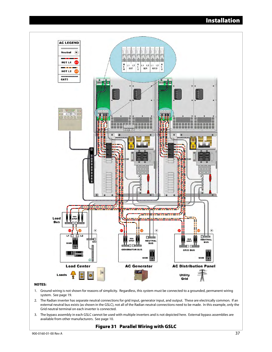 Figure 31 (s, E 37) s, Installation | Outback Power Systems GS4048A Installation Manual User Manual | Page 39 / 48