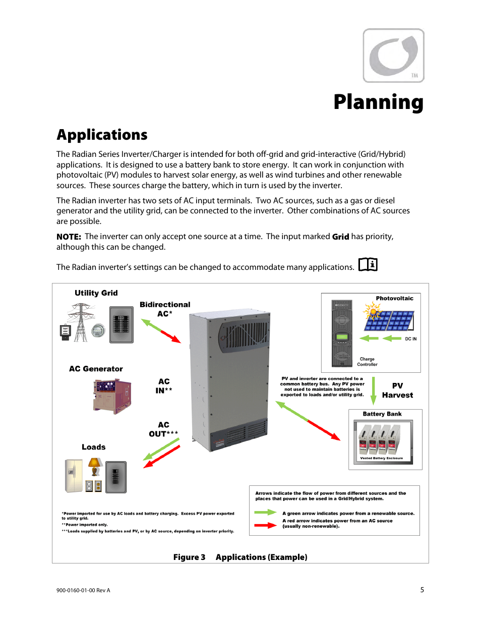 Planning, Applications | Outback Power Systems GS4048A Installation Manual User Manual | Page 7 / 48