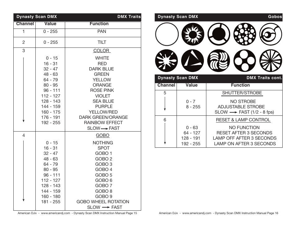 American DJ DMX User Manual | Page 8 / 10
