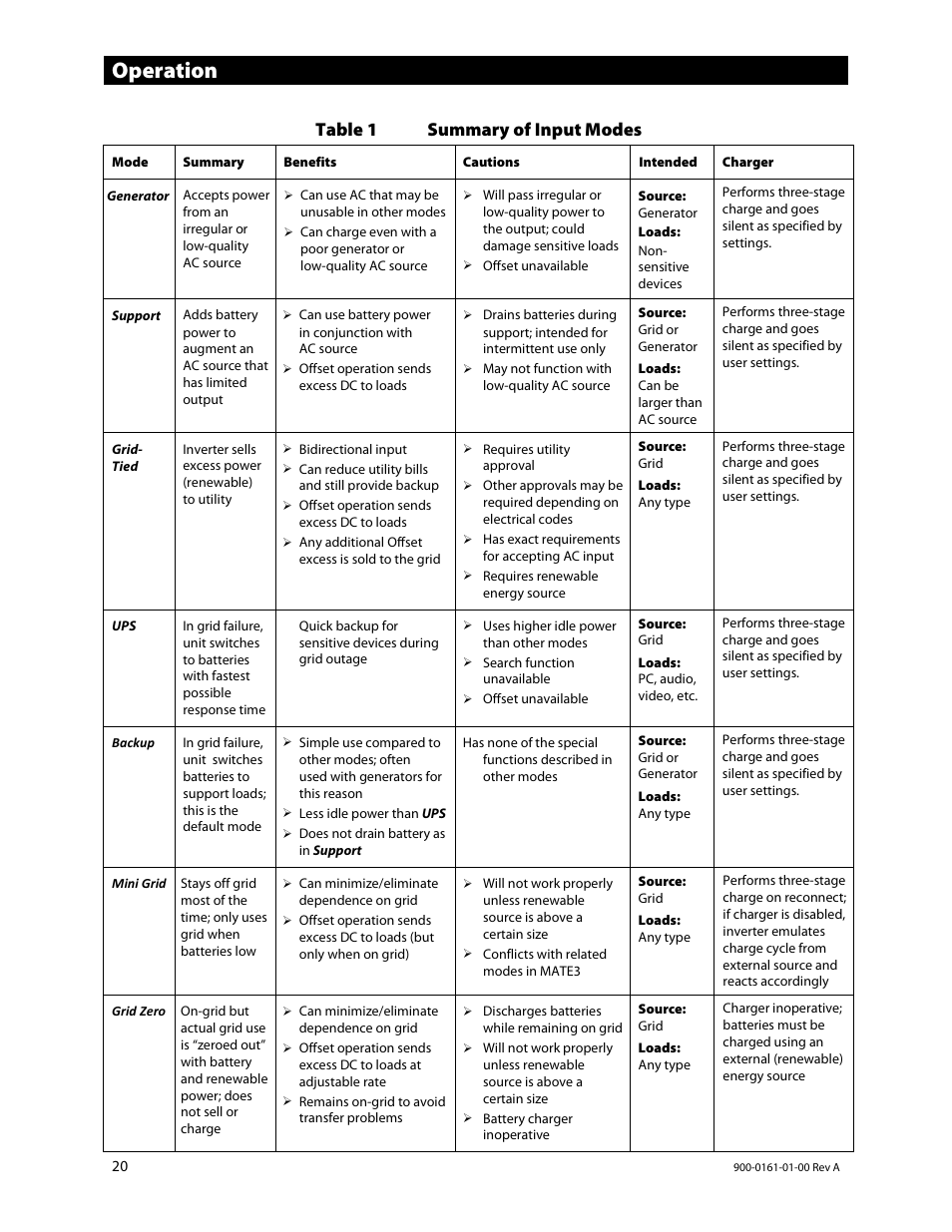 E 20, N table 1 o, Table 1 | Operation, Table 1 summary of input modes | Outback Power Systems GS4048A Operators Manual User Manual | Page 22 / 76