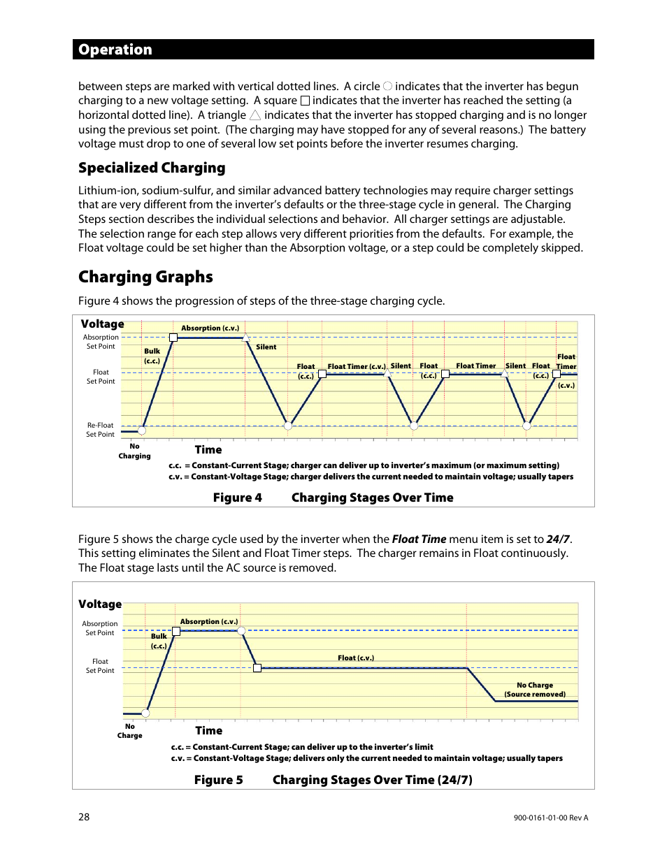 Specialized charging, Charging graphs, E 28) | Operation | Outback Power Systems GS4048A Operators Manual User Manual | Page 30 / 76