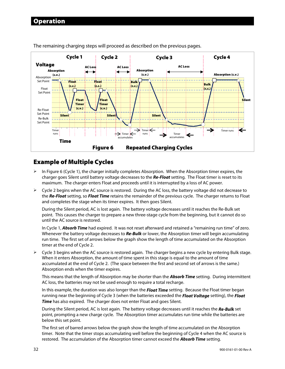 Example of multiple cycles, Operation, Figure 6 repeated charging cycles | Outback Power Systems GS4048A Operators Manual User Manual | Page 34 / 76