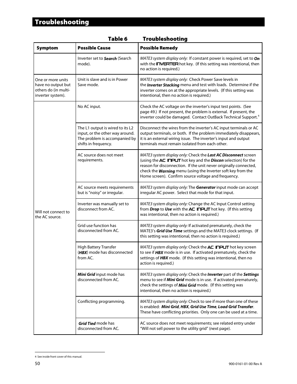 Troubleshooting, Table 6 troubleshooting | Outback Power Systems GS4048A Operators Manual User Manual | Page 52 / 76