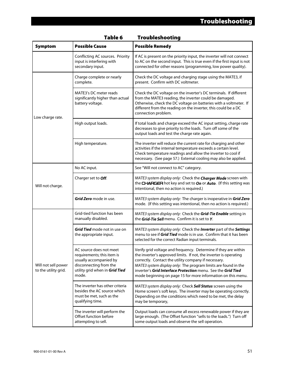 Troubleshooting, Table 6 troubleshooting | Outback Power Systems GS4048A Operators Manual User Manual | Page 53 / 76