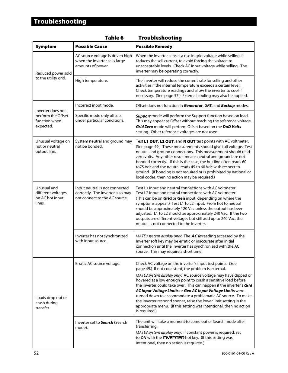 Troubleshooting, Table 6 troubleshooting | Outback Power Systems GS4048A Operators Manual User Manual | Page 54 / 76