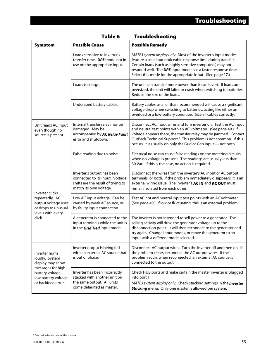 Troubleshooting, Table 6 troubleshooting | Outback Power Systems GS4048A Operators Manual User Manual | Page 55 / 76