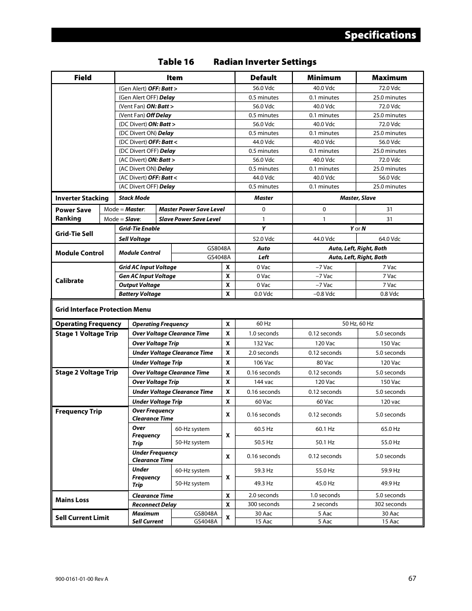 67 f, D 67, Specifications | Table 16 radian inverter settings | Outback Power Systems GS4048A Operators Manual User Manual | Page 69 / 76