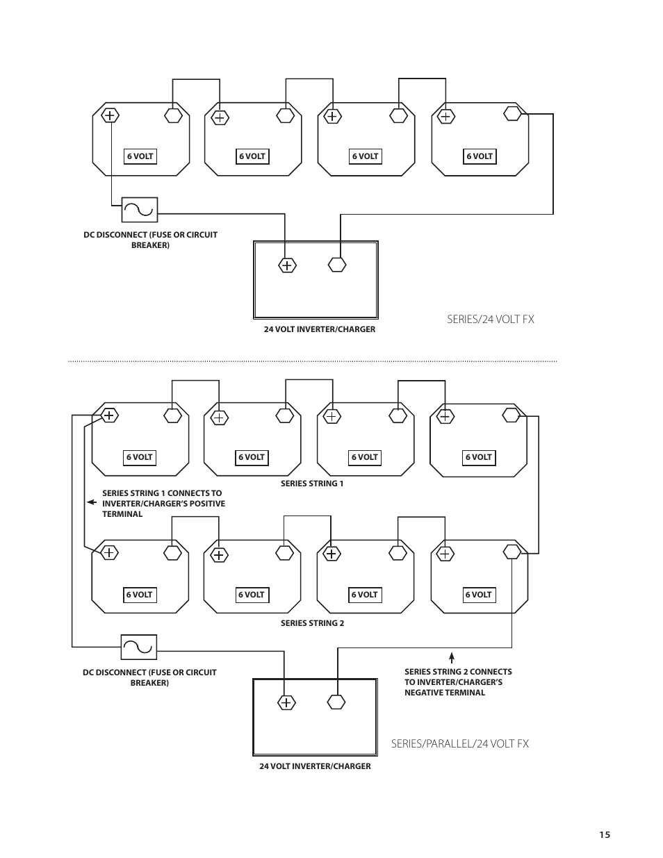Outback Power Systems FX Series Installation Manual User Manual | Page 17 / 60
