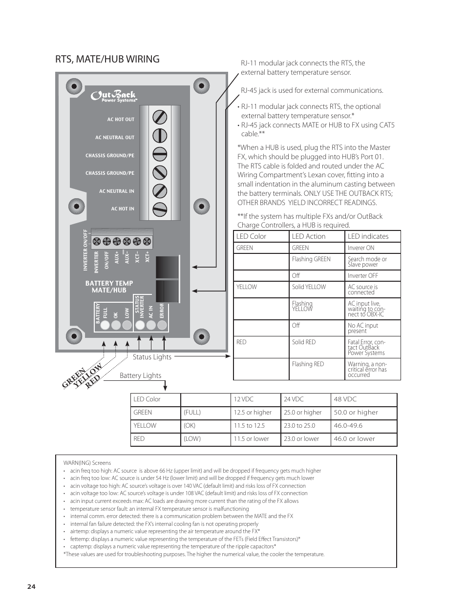 Rts, mate/hub wiring | Outback Power Systems FX Series Installation Manual User Manual | Page 26 / 60