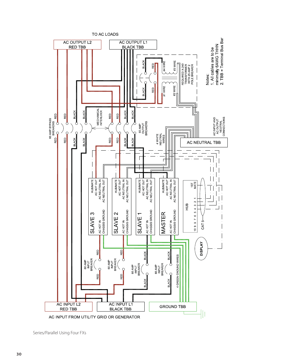 Outback Power Systems FX Series Installation Manual User Manual | Page 32 / 60