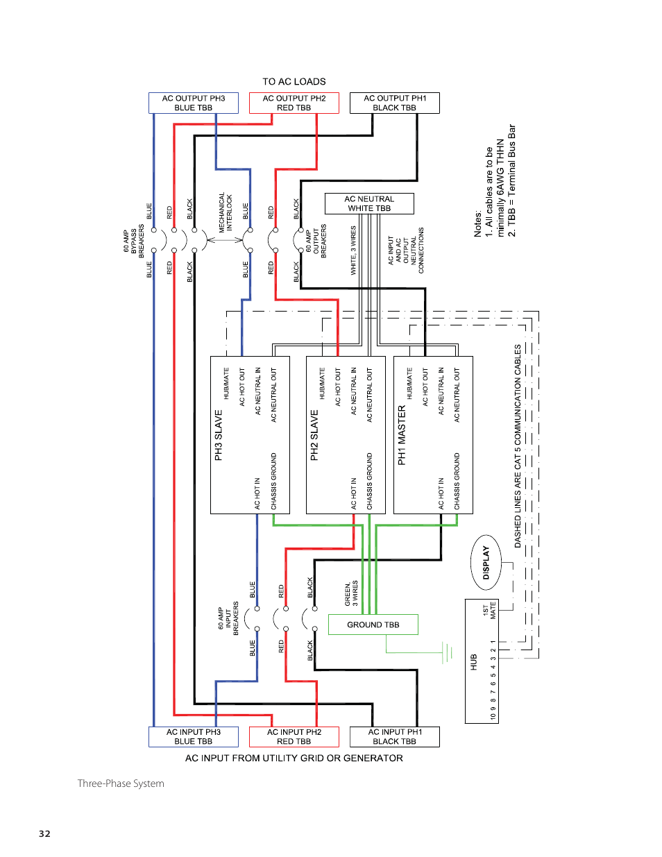 Outback Power Systems FX Series Installation Manual User Manual | Page 34 / 60