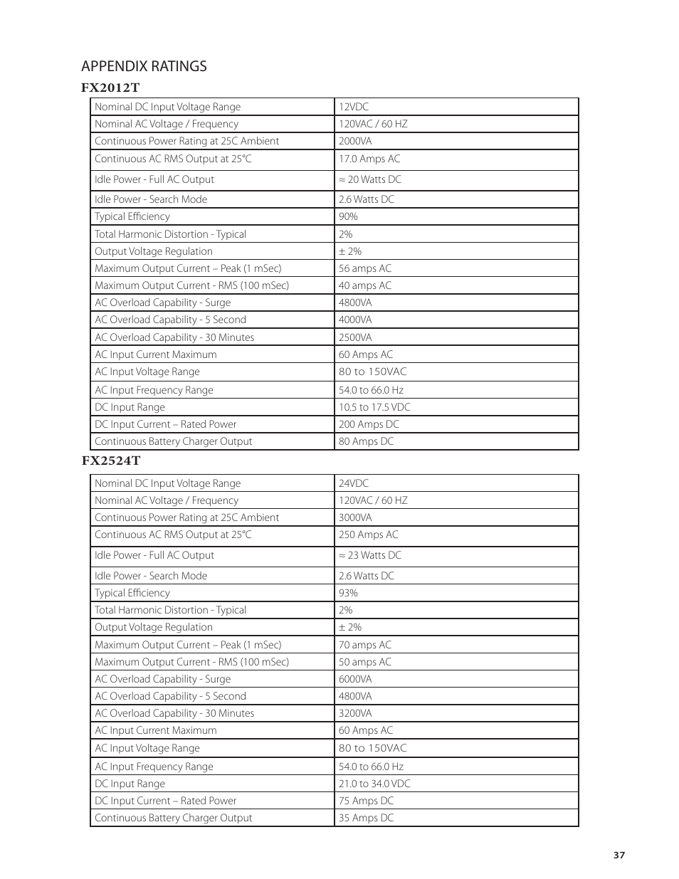 Appendix ratings | Outback Power Systems FX Series Installation Manual User Manual | Page 39 / 60