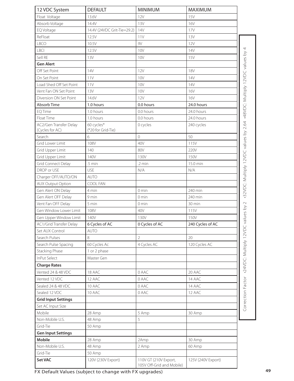 Outback Power Systems FX Series Installation Manual User Manual | Page 51 / 60