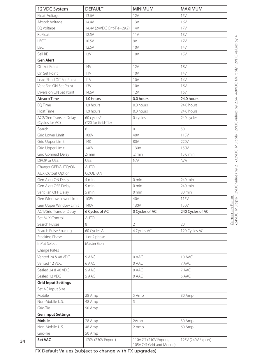 Outback Power Systems VFX Series Programming Manual User Manual | Page 55 / 59