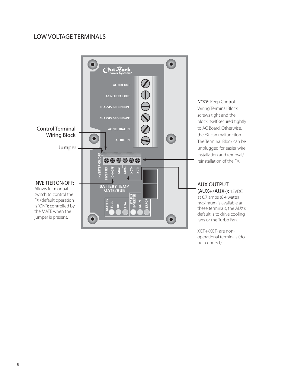 Low voltage terminals, Control terminal wiring block, Aux output (aux+/aux-) | Inverter on/off, Jumper | Outback Power Systems VFX Series International Installation Manual User Manual | Page 10 / 47