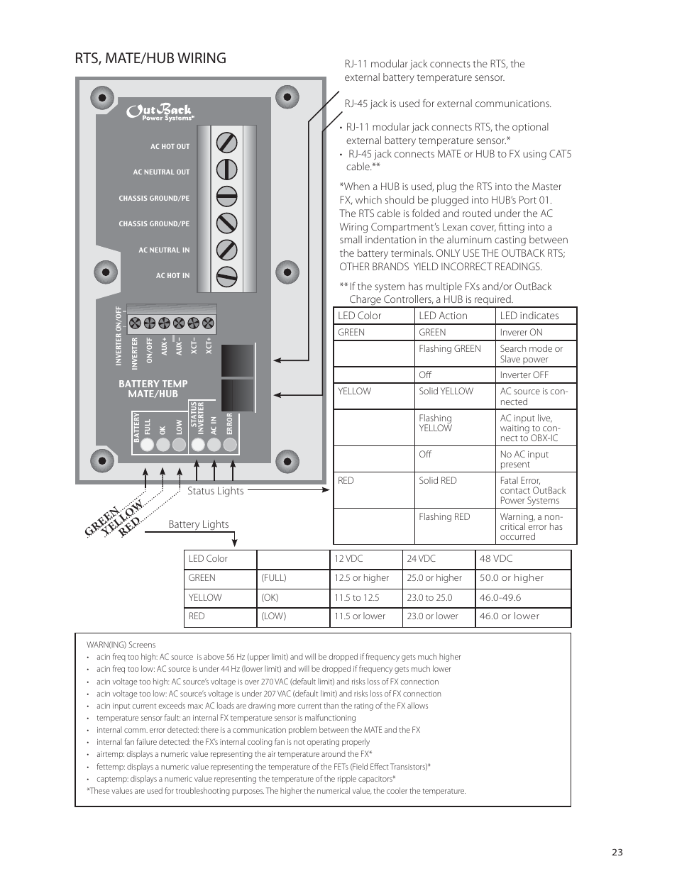 Rts, mate/hub wiring | Outback Power Systems VFX Series International Installation Manual User Manual | Page 25 / 47