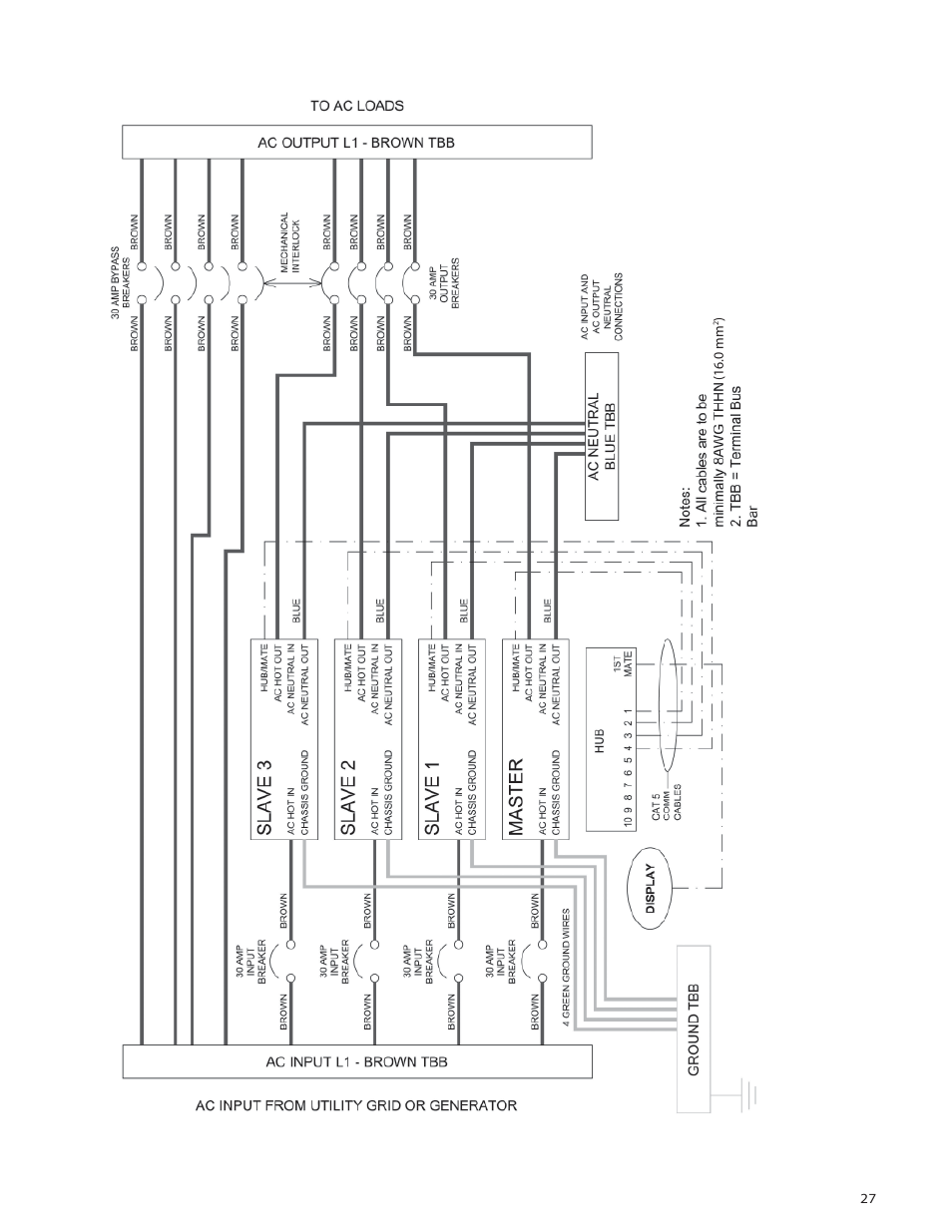 Outback Power Systems VFX Series International Installation Manual User Manual | Page 29 / 47