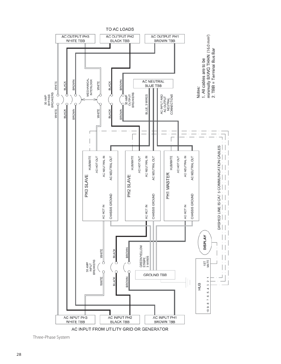 Outback Power Systems VFX Series International Installation Manual User Manual | Page 30 / 47