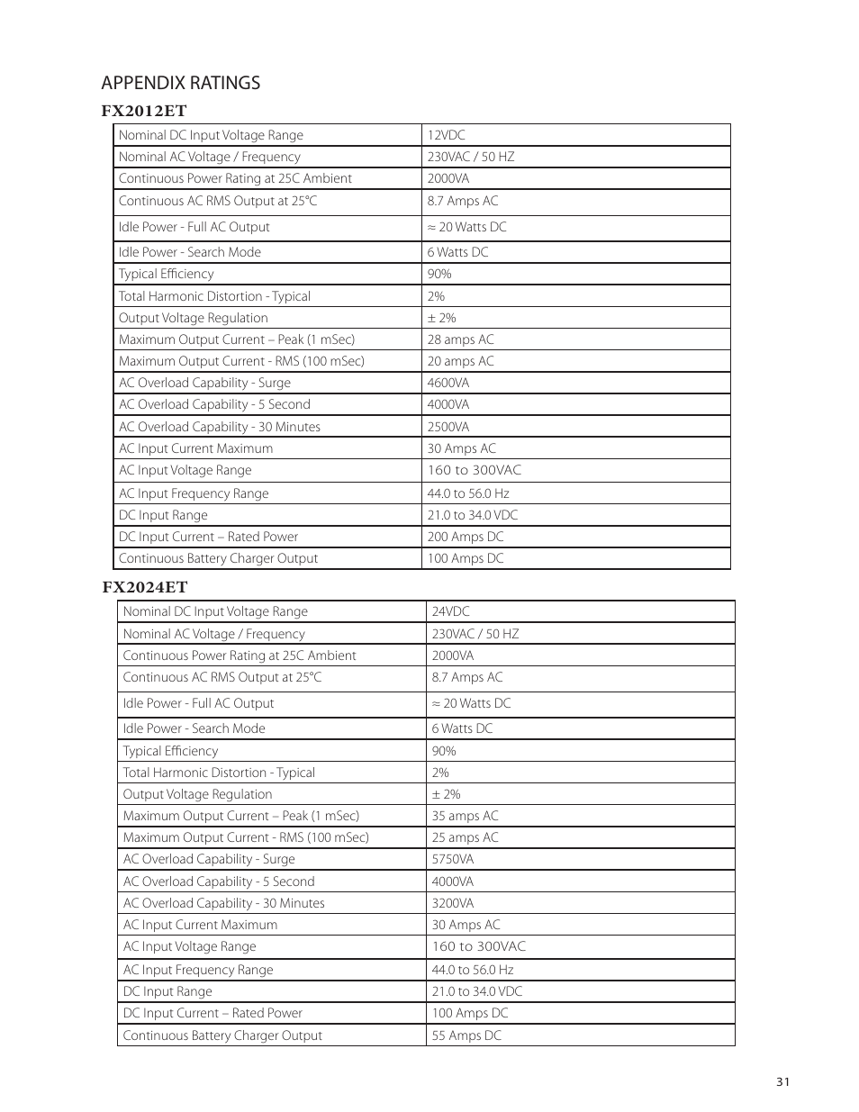 Appendix ratings | Outback Power Systems VFX Series International Installation Manual User Manual | Page 33 / 47