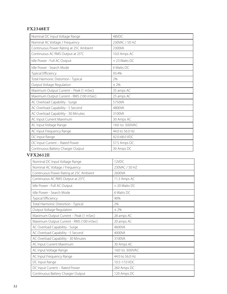 Outback Power Systems VFX Series International Installation Manual User Manual | Page 34 / 47