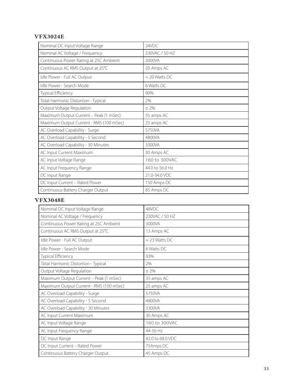 Outback Power Systems VFX Series International Installation Manual User Manual | Page 35 / 47