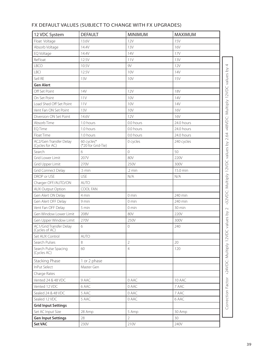 Outback Power Systems VFX Series International Installation Manual User Manual | Page 41 / 47