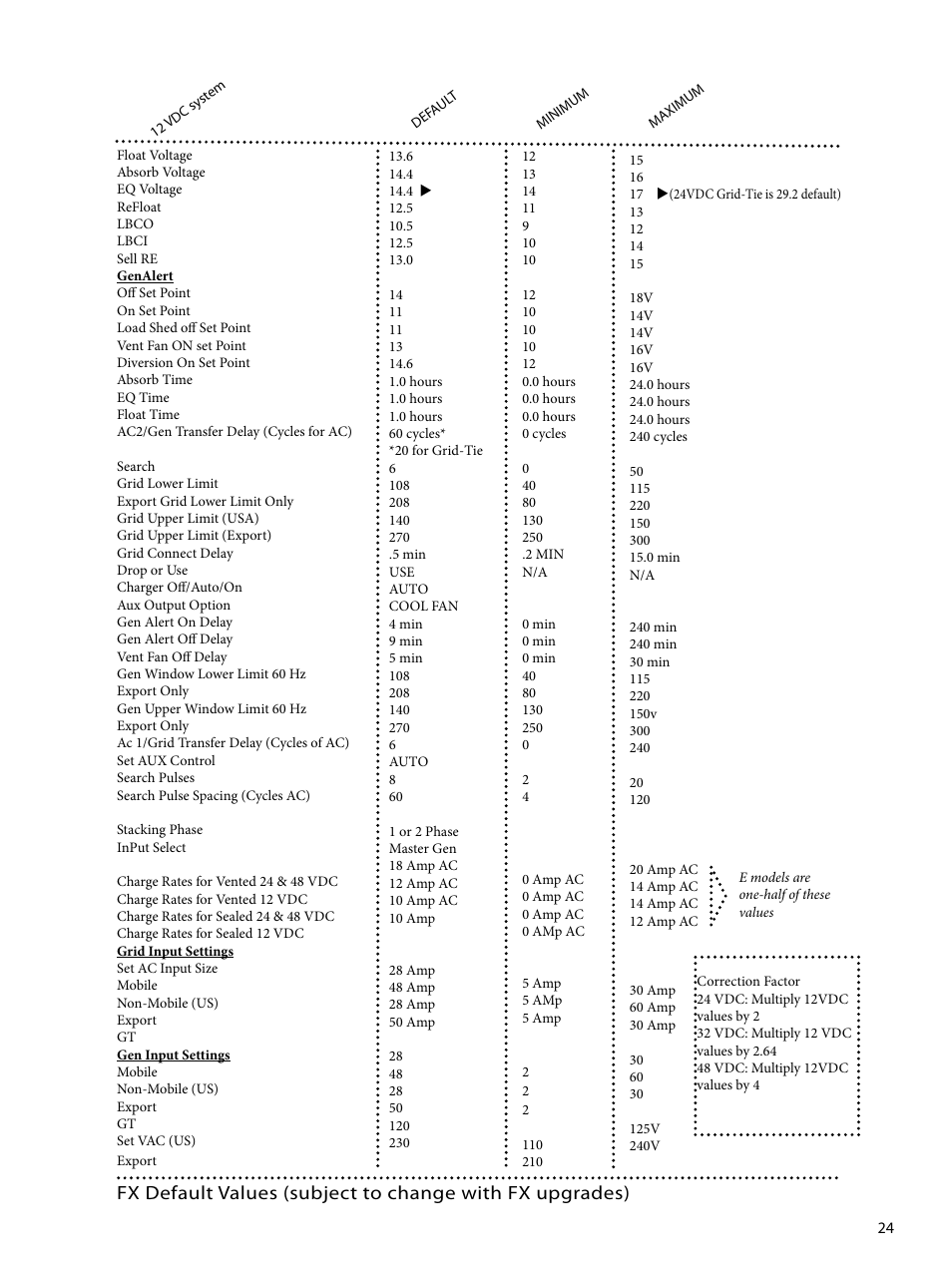 Outback Power Systems GVFX Series Inverter/Charger Programing Manual User Manual | Page 25 / 32