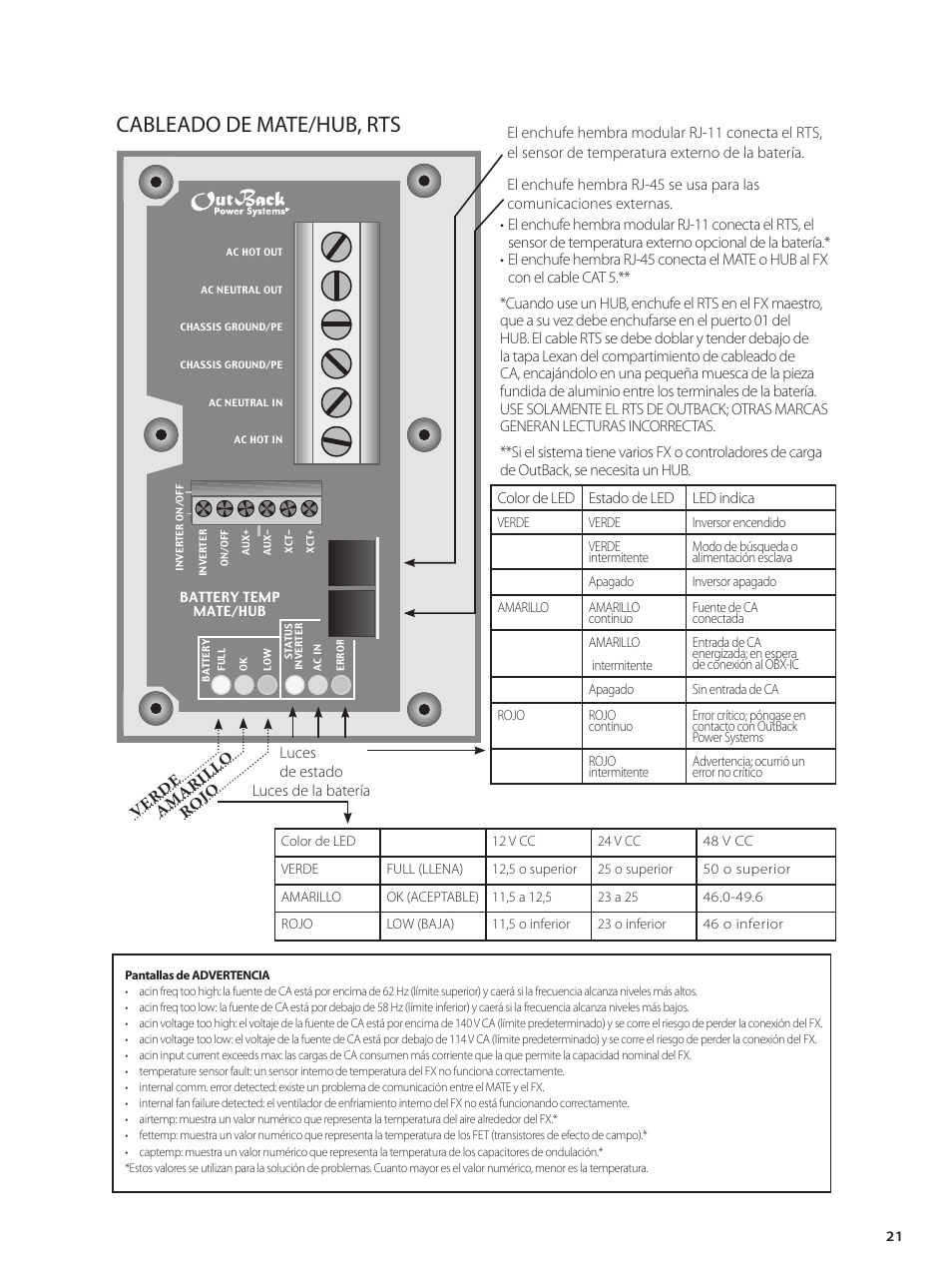 Cableado de mate/hub, rts | Outback Power Systems GVFX Series Inverter/Charger Installation Manual User Manual | Page 23 / 88