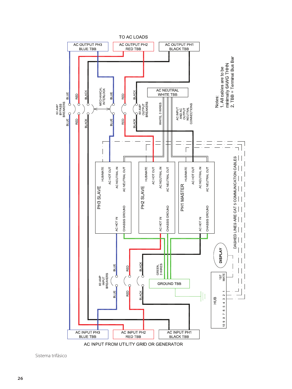 Outback Power Systems GVFX Series Inverter/Charger Installation Manual User Manual | Page 28 / 88