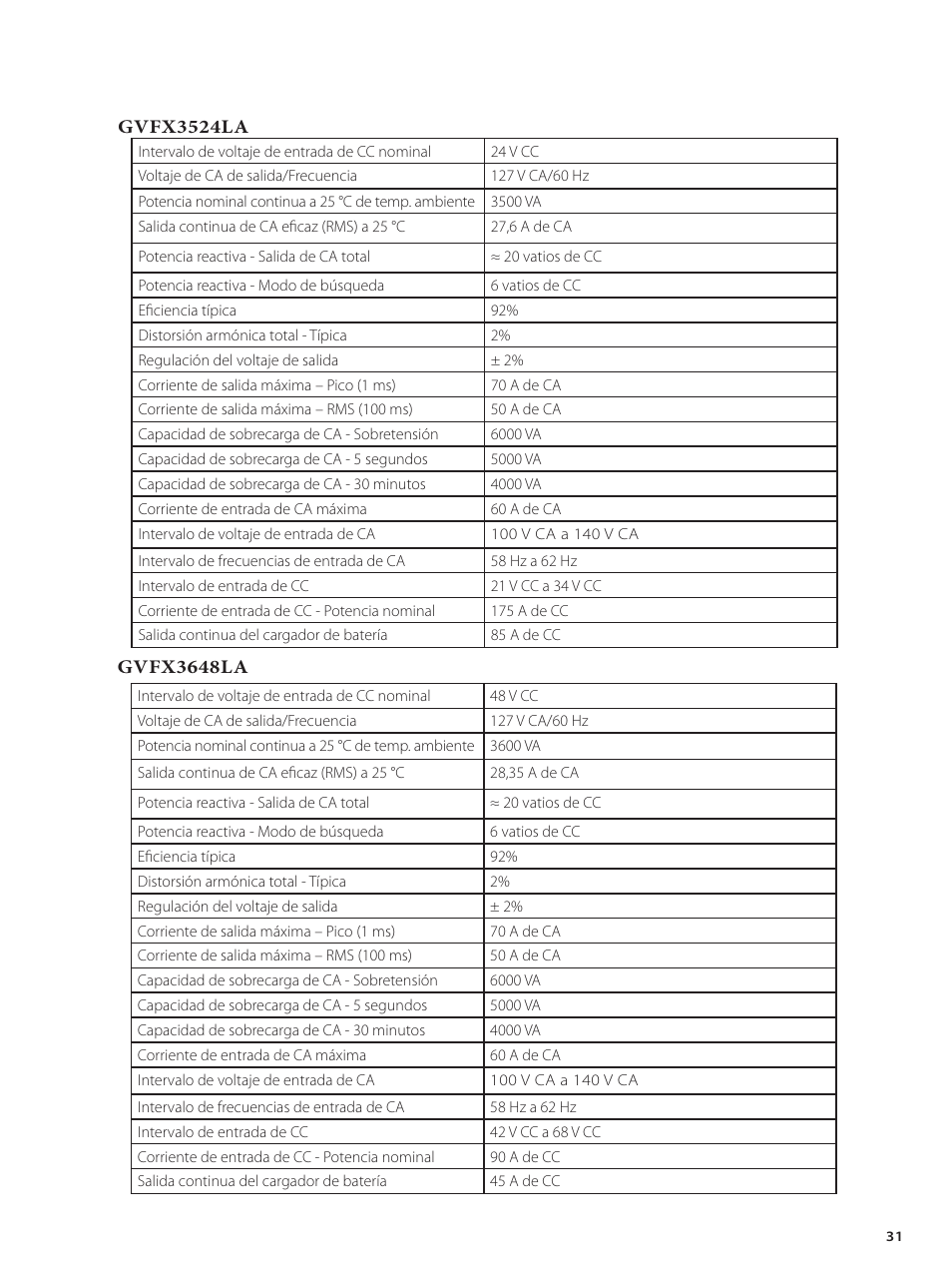 Outback Power Systems GVFX Series Inverter/Charger Installation Manual User Manual | Page 33 / 88