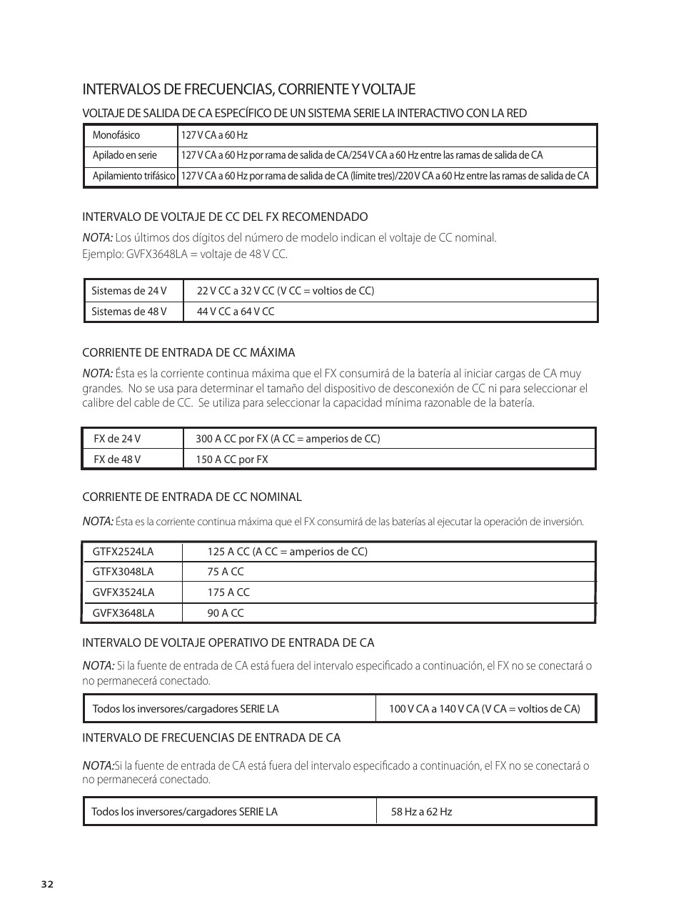 Intervalos de frecuencias, corriente y voltaje | Outback Power Systems GVFX Series Inverter/Charger Installation Manual User Manual | Page 34 / 88