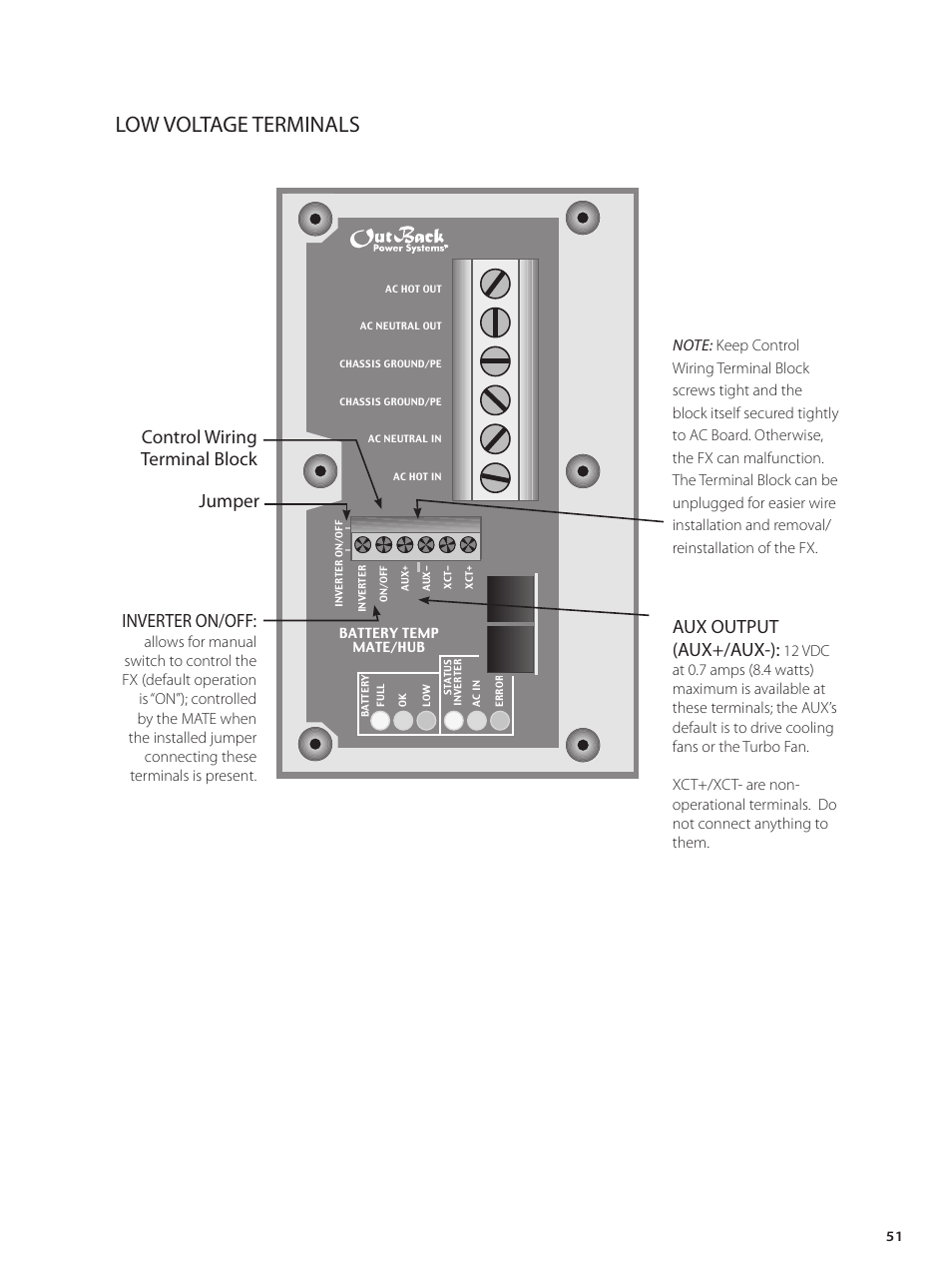 Low voltage terminals, Control wiring terminal block, Aux output (aux+/aux-) | Inverter on/off, Jumper | Outback Power Systems GVFX Series Inverter/Charger Installation Manual User Manual | Page 53 / 88