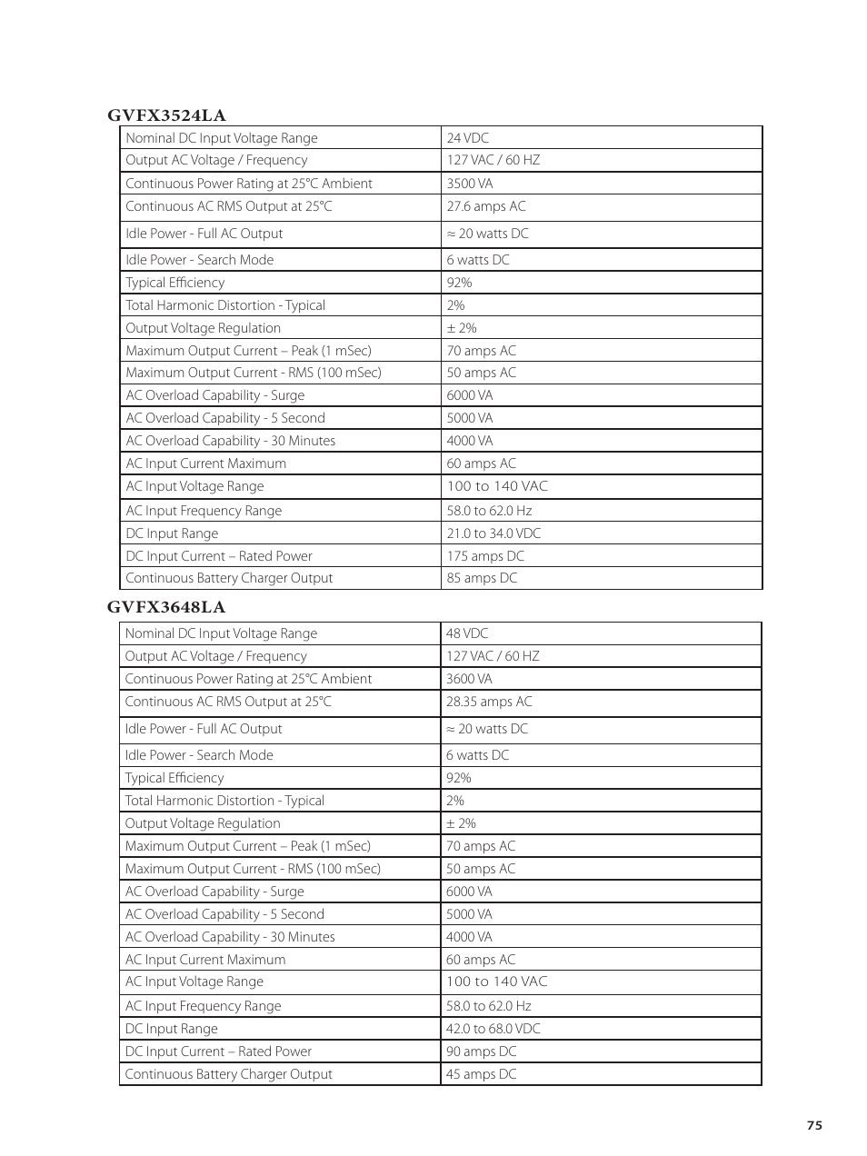 Outback Power Systems GVFX Series Inverter/Charger Installation Manual User Manual | Page 77 / 88