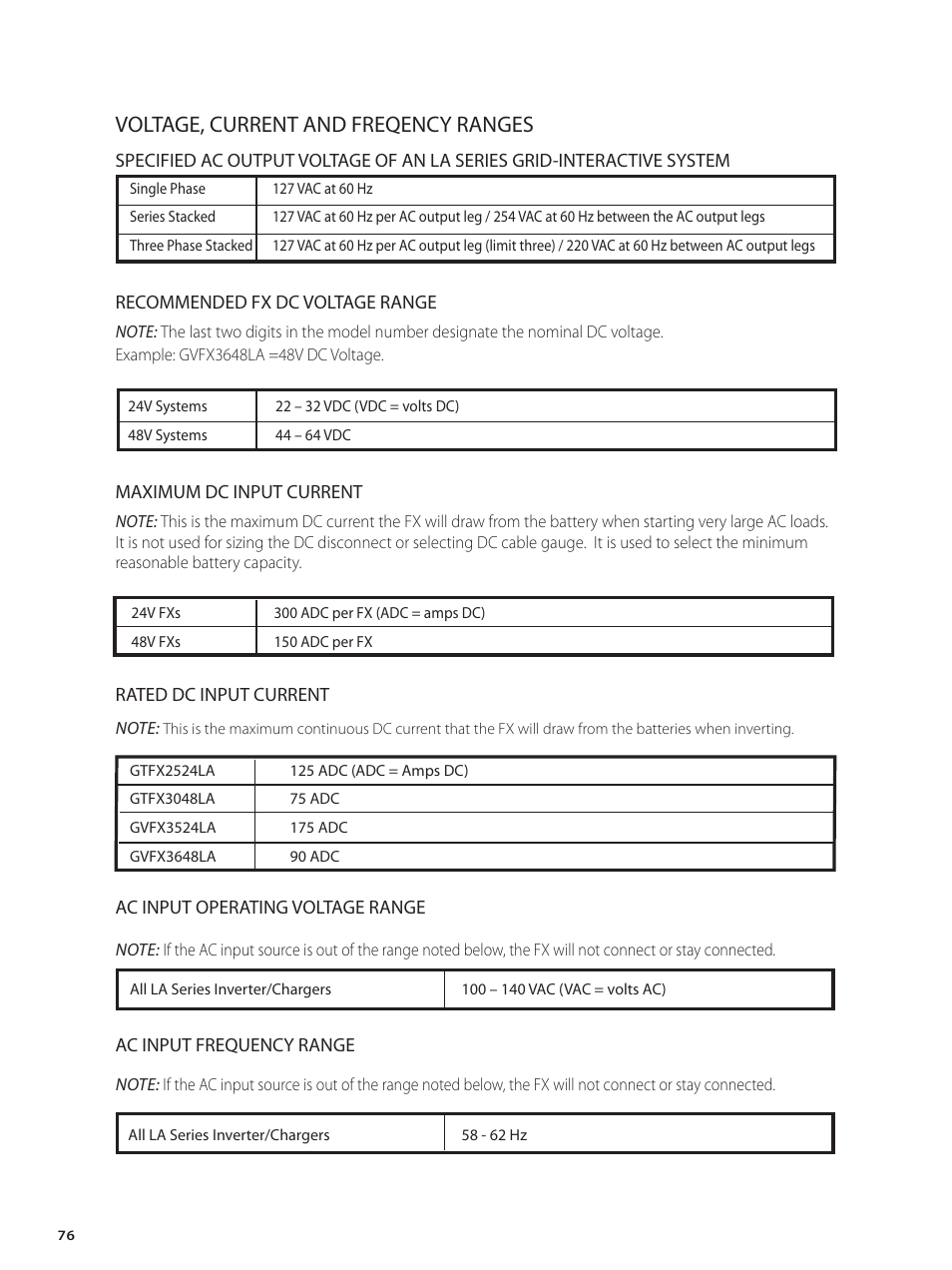 Voltage, current and freqency ranges | Outback Power Systems GVFX Series Inverter/Charger Installation Manual User Manual | Page 78 / 88