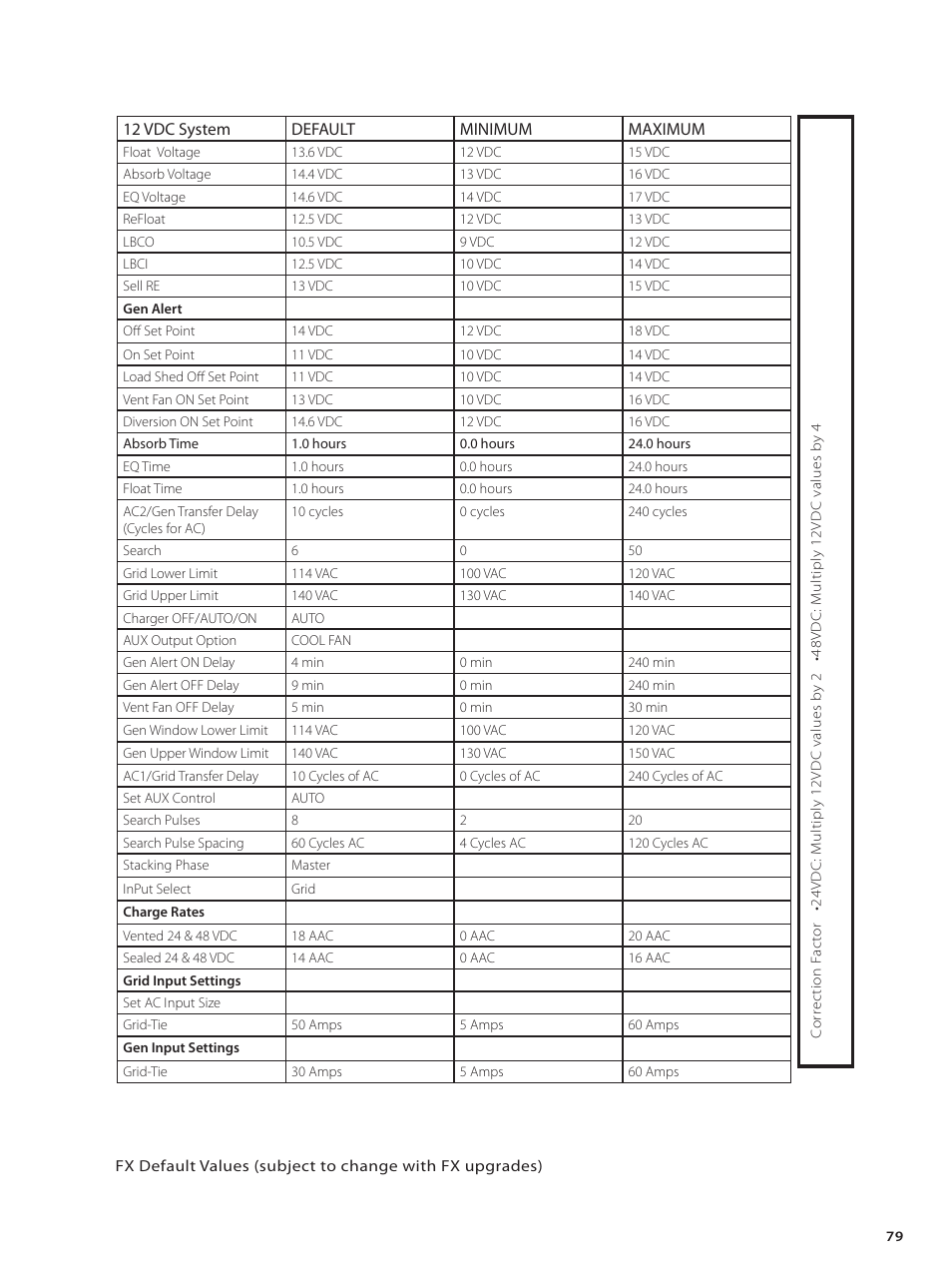 Outback Power Systems GVFX Series Inverter/Charger Installation Manual User Manual | Page 81 / 88