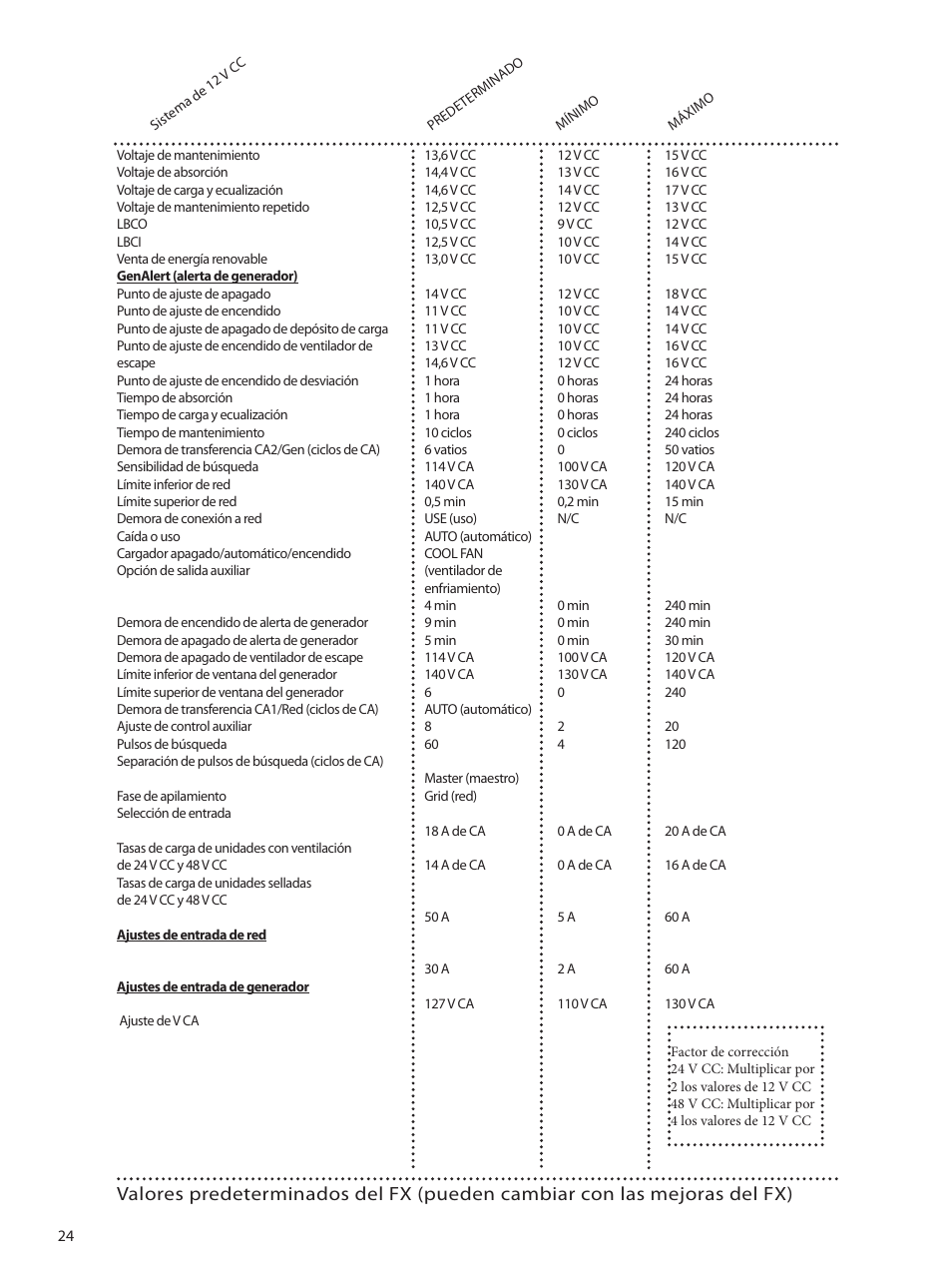 Outback Power Systems GVFX Series Inverter/Charger Programing Manual User Manual | Page 26 / 64