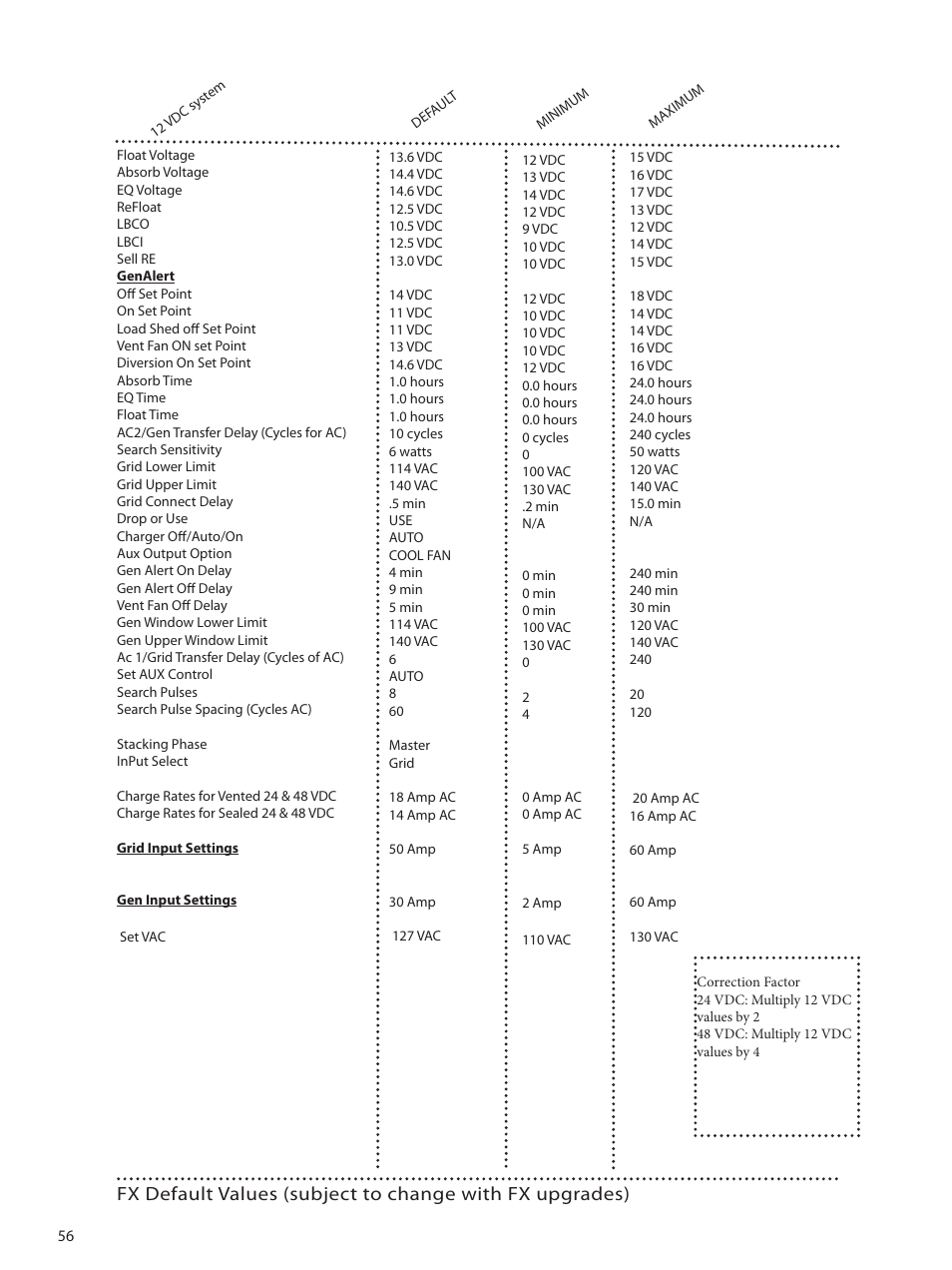 Outback Power Systems GVFX Series Inverter/Charger Programing Manual User Manual | Page 58 / 64