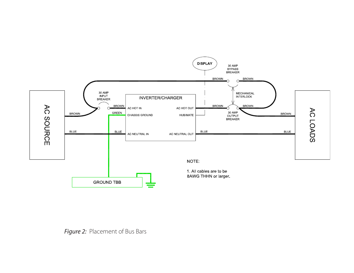 Outback Power Systems FW-IOB-S-230VAC Input/Output/Bypass Assembly - Installation Instructions User Manual | Page 5 / 8