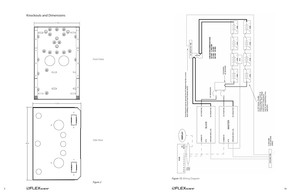 Knockouts and dimensions, Front view side view figure 2, Figure 15: wiring diagram | Outback Power Systems FLEXware 500 Users Guide User Manual | Page 6 / 12